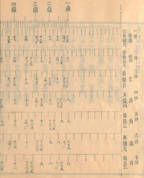 勃拉姆斯 10_古代_座標系_黃鐘