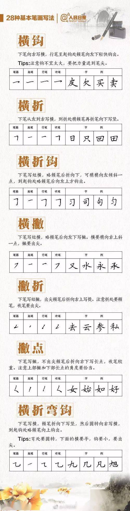 练字的基本步骤图片