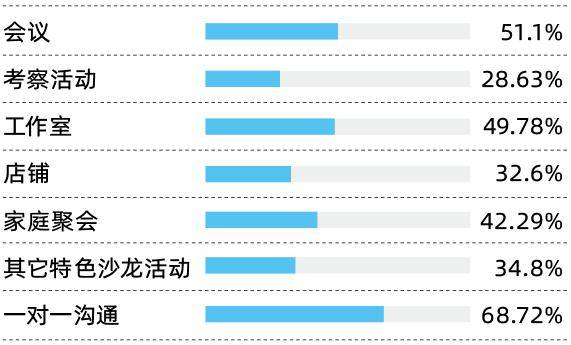 結論分析:樣本中68.