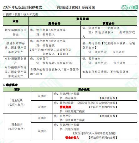 24初級會計考試延期一週,這些考生無法參加考試!_時間