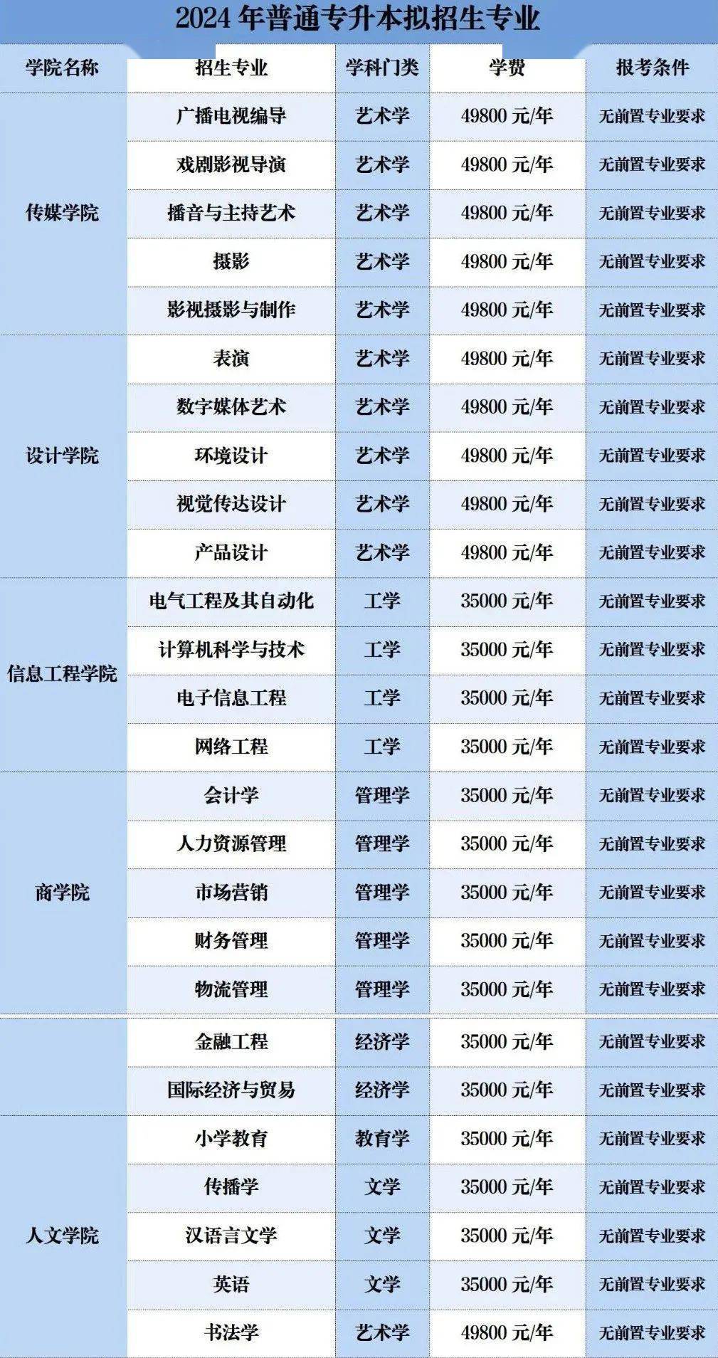 珠江学院转设成功图片