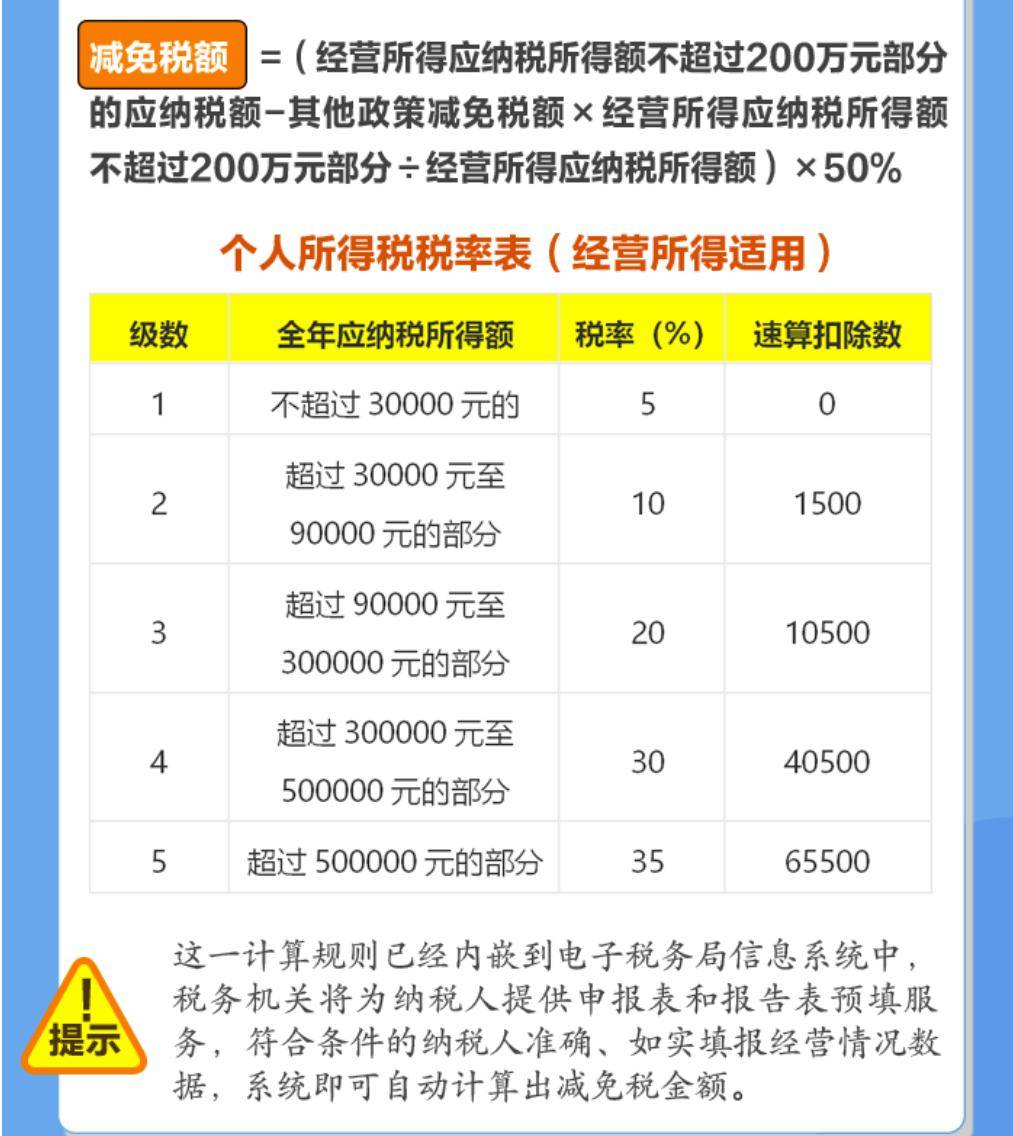 对个体工商户年应纳税所得额不超过200万元的部分,减半征收个人所得税