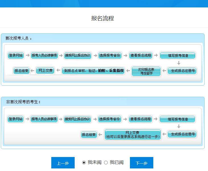 6,填寫證件,姓名信息,上傳報名照片初級會計考生應認真,如實的填寫