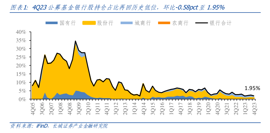 利好刺激下銀行股連續大漲,農行再度刷新歷史新高,可?