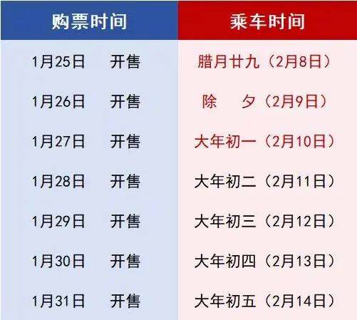 瓊州海峽過海車客須預約購票,這份火車票搶票攻略請收