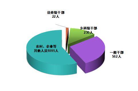 市紀委監委通報2023年全市紀檢監察機關監督檢查,審查