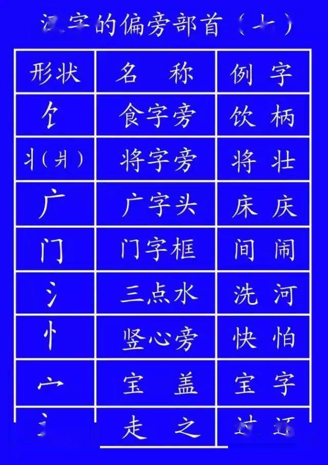 這些最易寫錯筆順的字,很多人第一個就中招了!