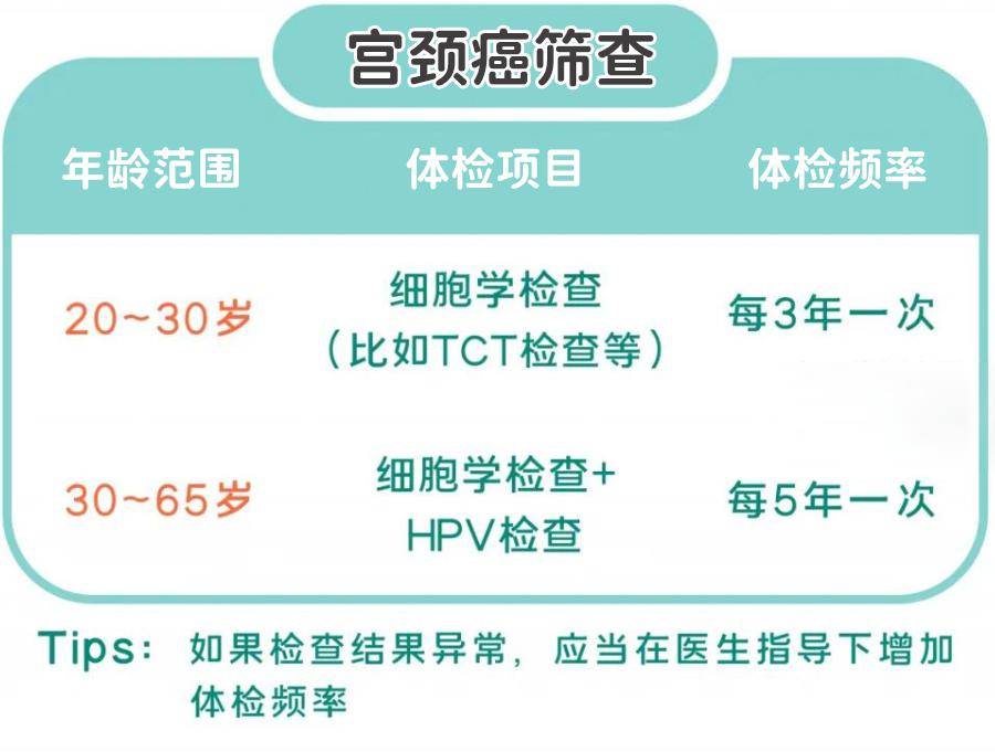 其余被称为低危型,可能会引起尖锐湿疣,良性肿瘤(如 hpv6,hpv11 等)
