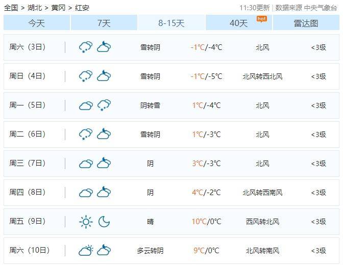 红安5天雨,4天雪_天气_留言_版权