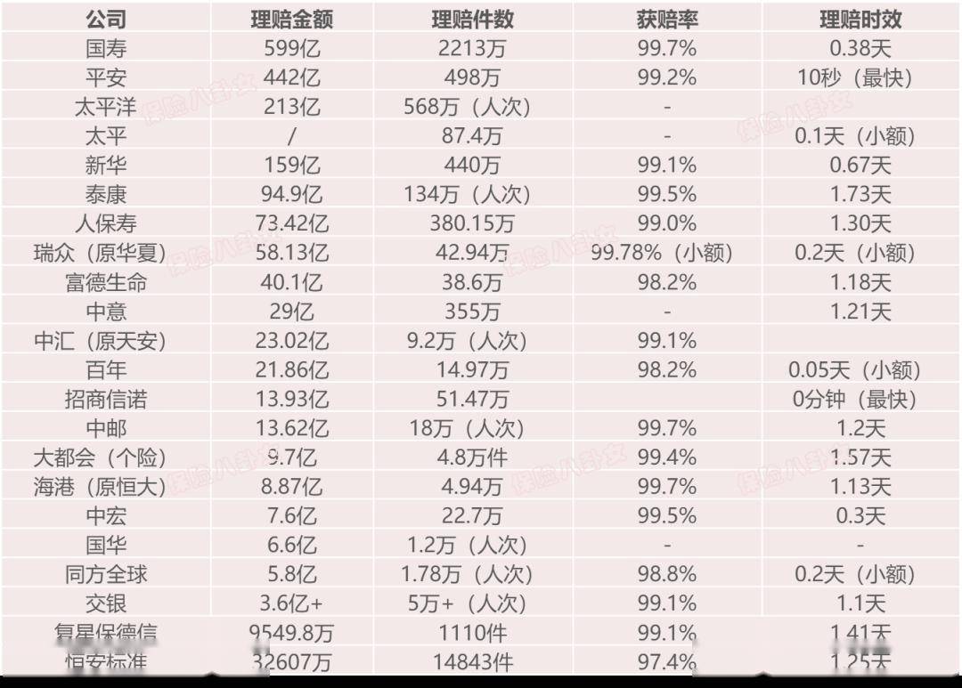 2023理賠大數據及術後感言,重疾險該買還得買_公司