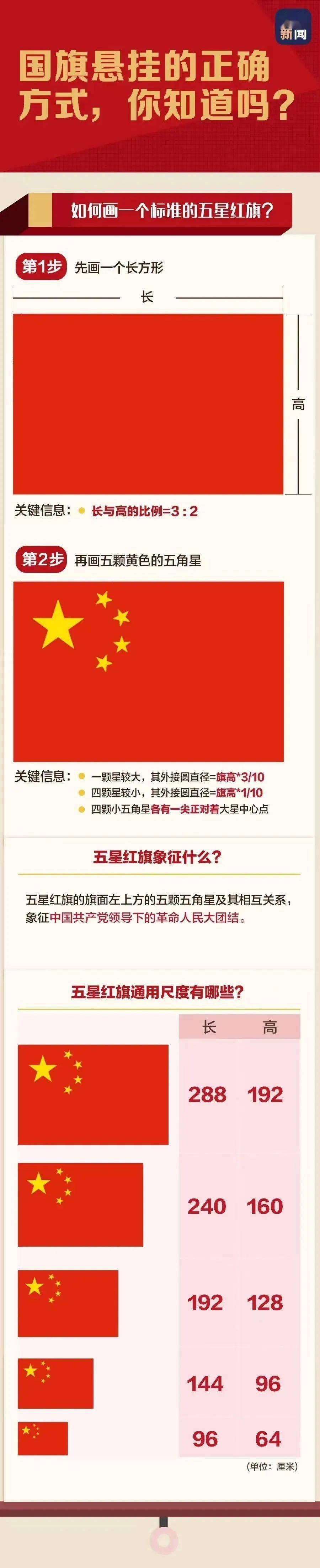 【法宣之窗】正确使用国旗,一起学习《中华人民共和国国旗法》