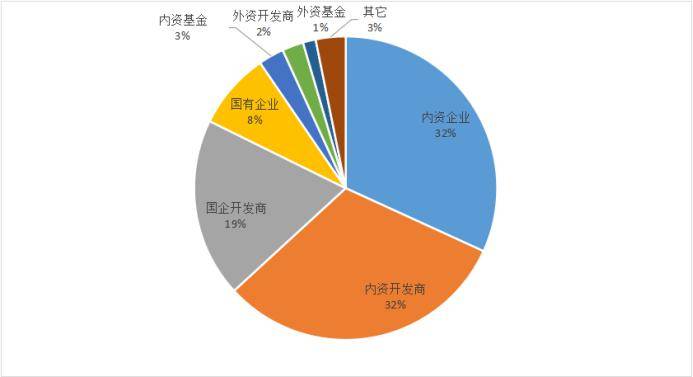 數據來源:睿和智庫結語近期睿和智庫密集調研國內外機構投資者對於