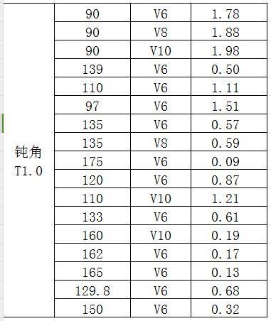钣金折弯系数表,参考学习一下!_原文_电子_资料