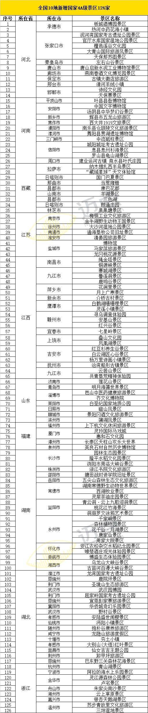中国4A级景区名单图片