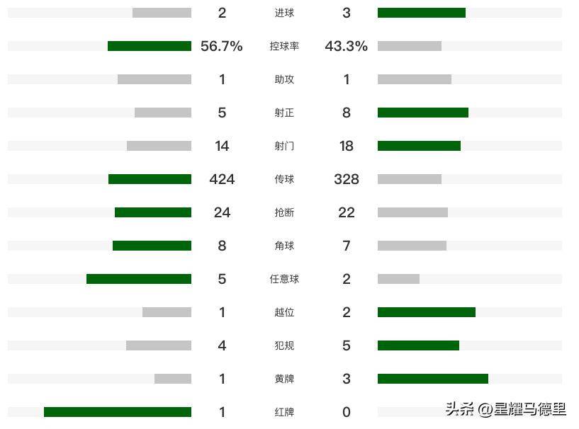 【出場陣容】伊拉克首發:12-賈拉爾-哈桑,2-蘇拉卡,3-侯賽因-阿里,4