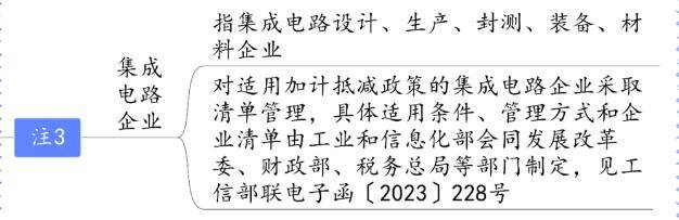 允許先進製造業企業按照當期可抵扣進項稅額加計5%抵減應納增值稅稅額