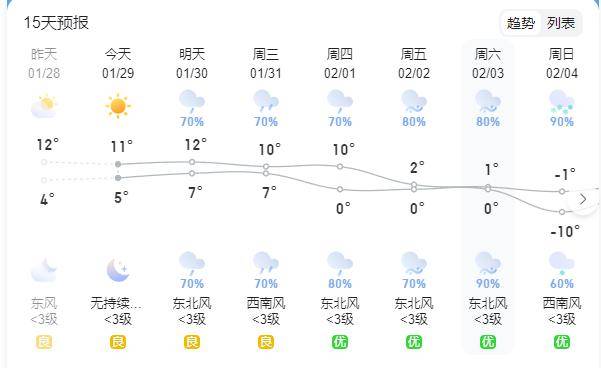 监利未来天气预报据气象专家介绍,此次雨雪天气主要是由于南支槽和北