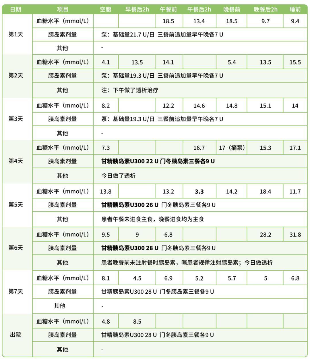 胰岛素注射评分表图片