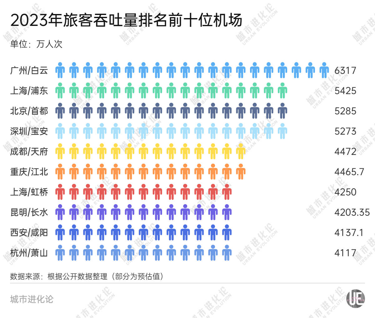 云南_机场_昆明
