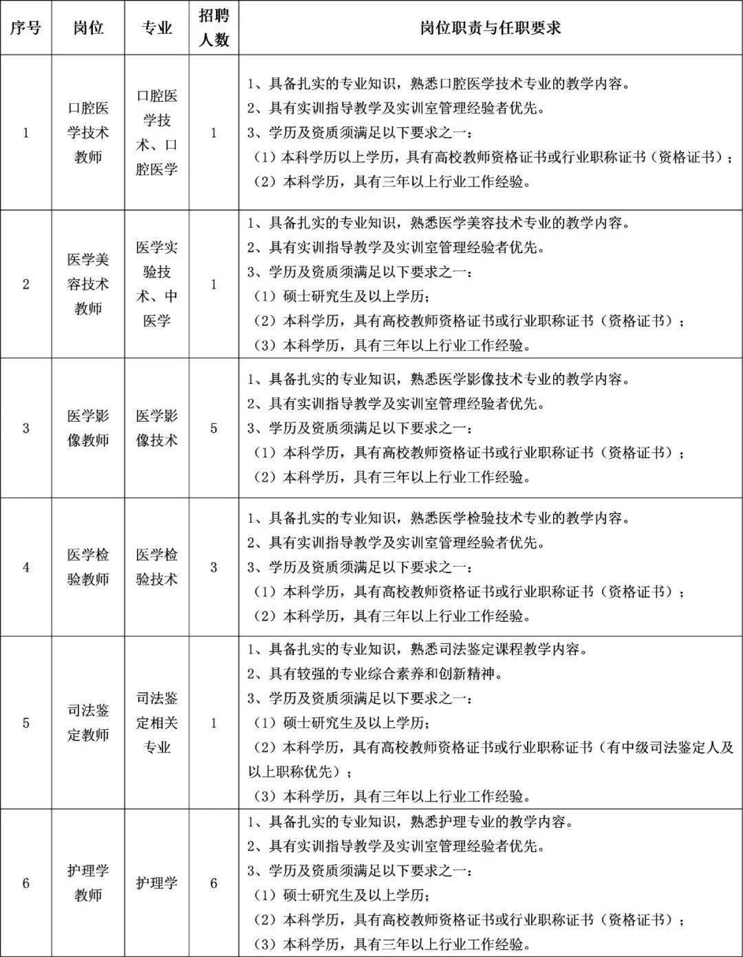西安海棠职业学院2024年招聘公告_专业_教学_国家教育部