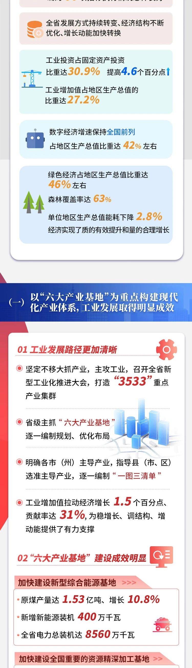 一图读懂|贵州省2023年国民经济和社会发展计划执行情况_李劼_三审
