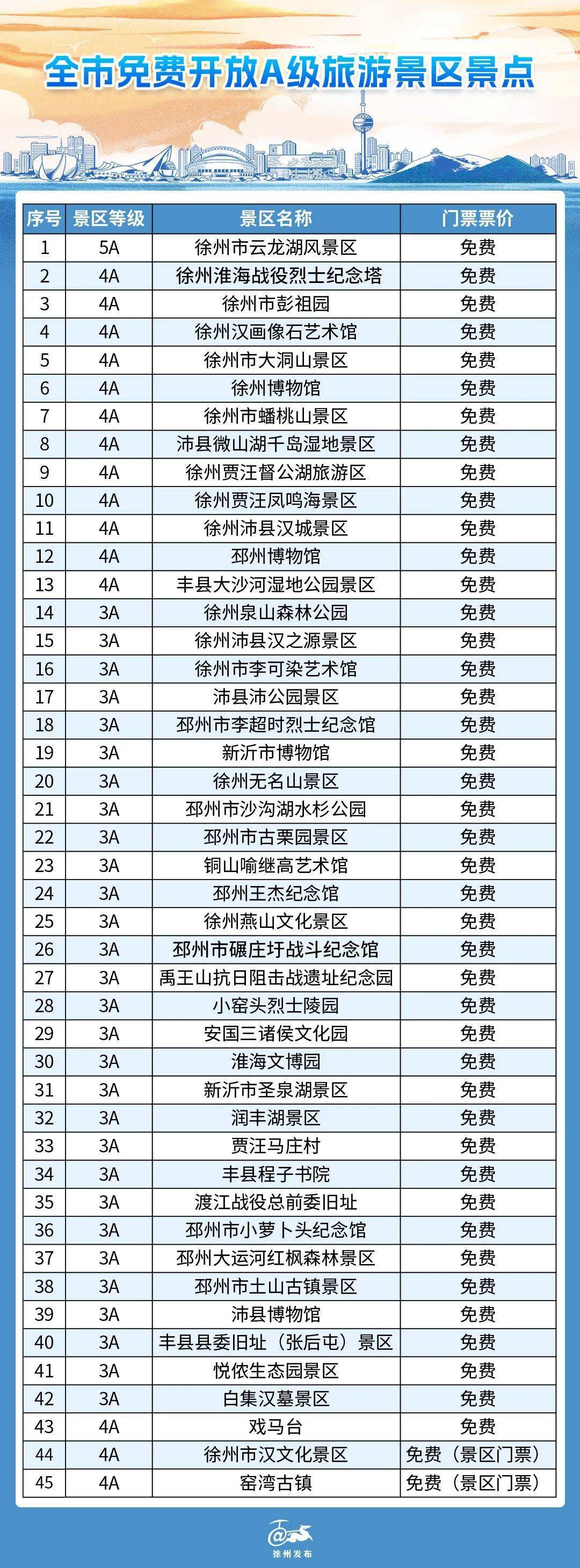 连岛门票2022图片