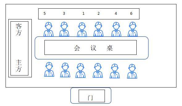 5人领导座位排序图图片