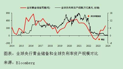 百位学者预见2024｜徐闻宇：黄金市场“去金融化”和“再货币化”趋势或延续