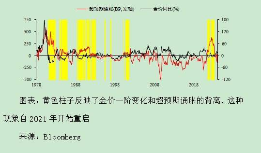 百位学者预见2024｜徐闻宇：黄金市场“去金融化”和“再货币化”趋势或延续