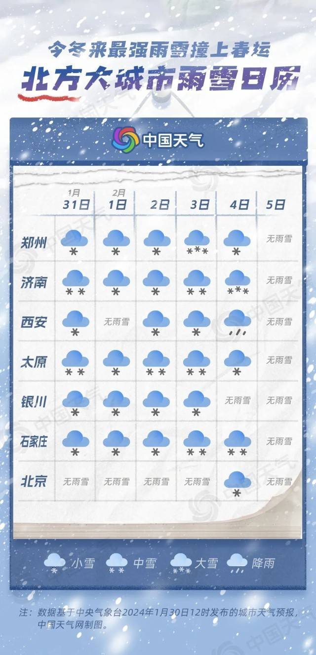 八月份天气表