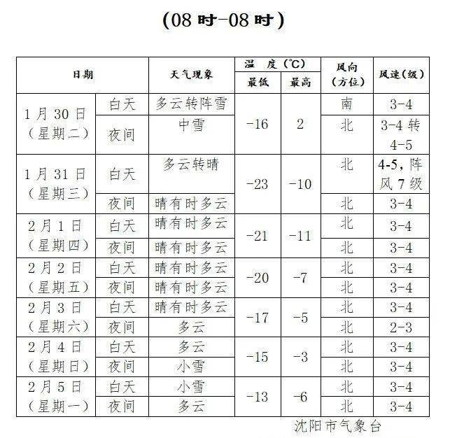 【天气】大雪 降温!_沈阳市_除雪_地区