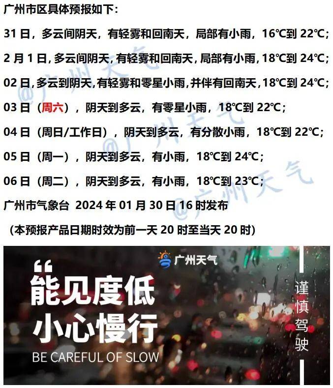 七天天气预报——温湿同升_气温_小雨_部分