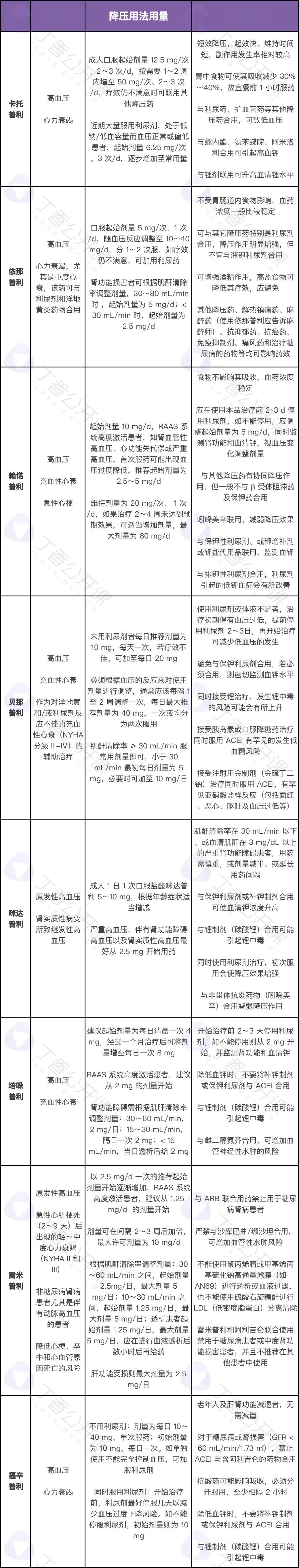 acei类药物有哪些图片