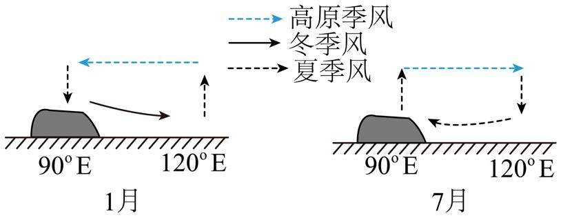 青藏高原的