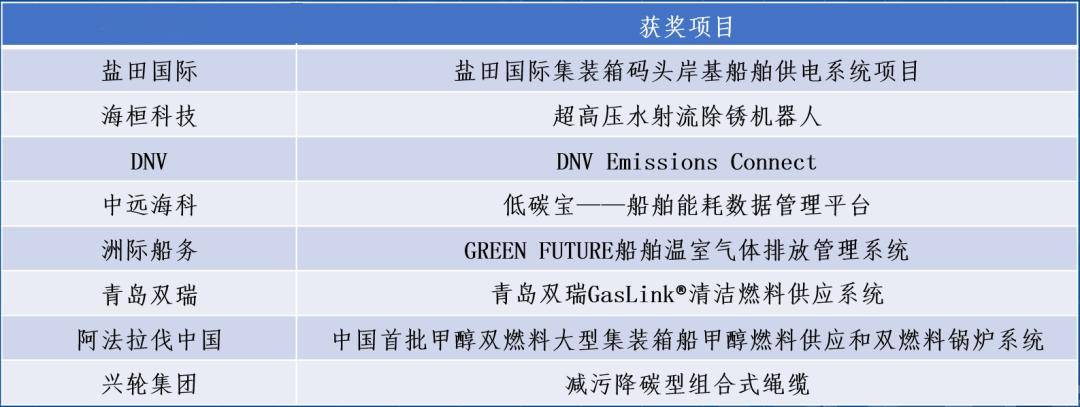 2024全球航運科技大會在滬成功舉行丨航運界_排放