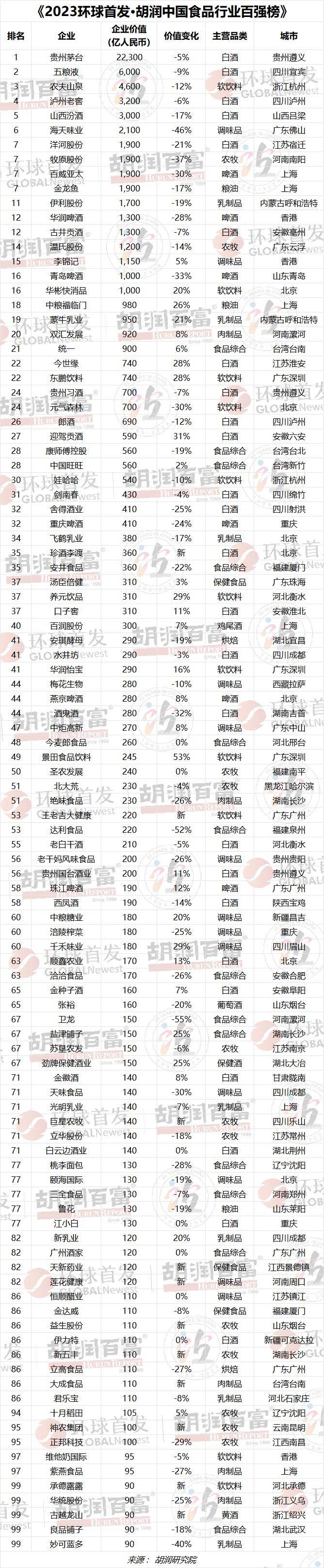 胡润榜2021最新排名图片