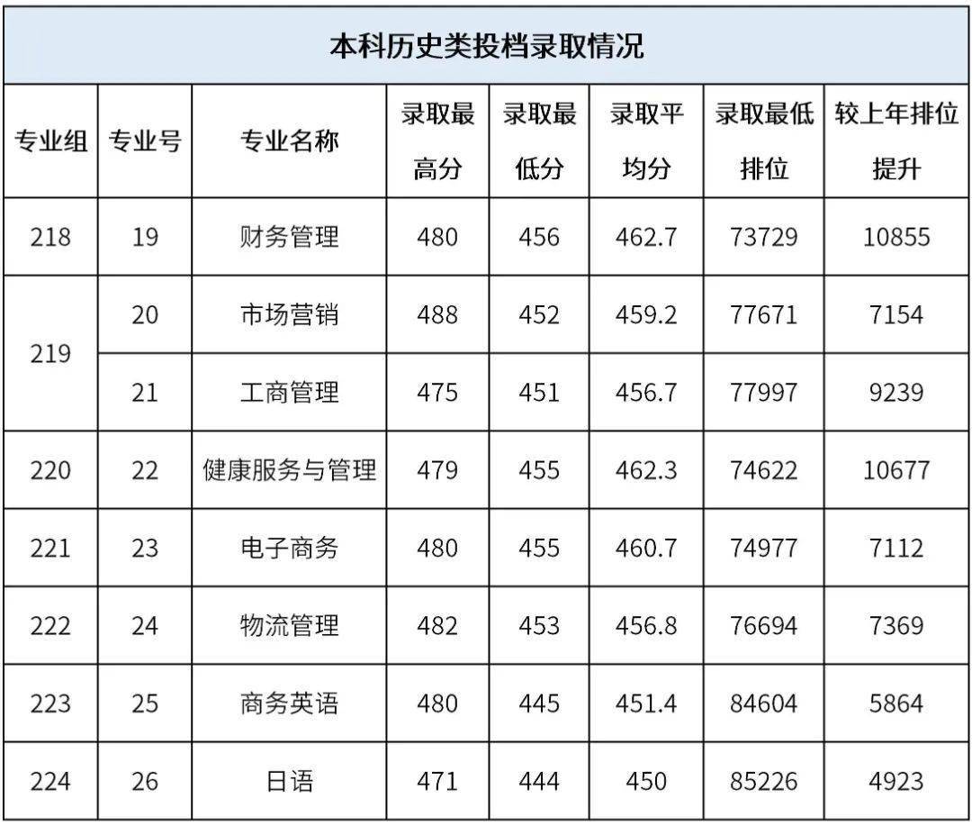 技術大學廣東技術師範大學五邑大學深圳技術大學汕頭大學廣東醫科大學