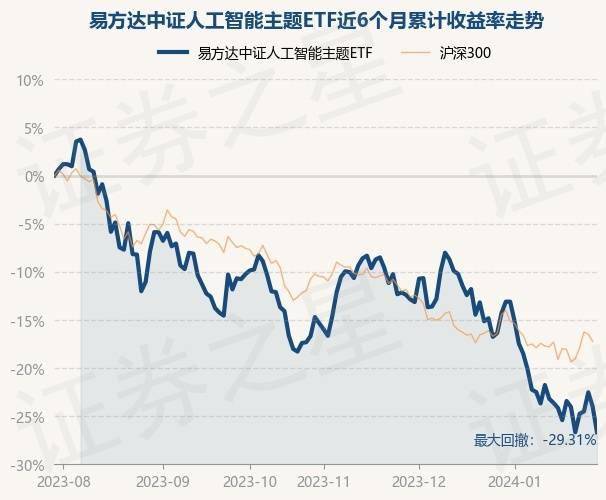 1月29日基金净值：易方达中证人工智能主题ETF最新净值0.6338，跌3.53%