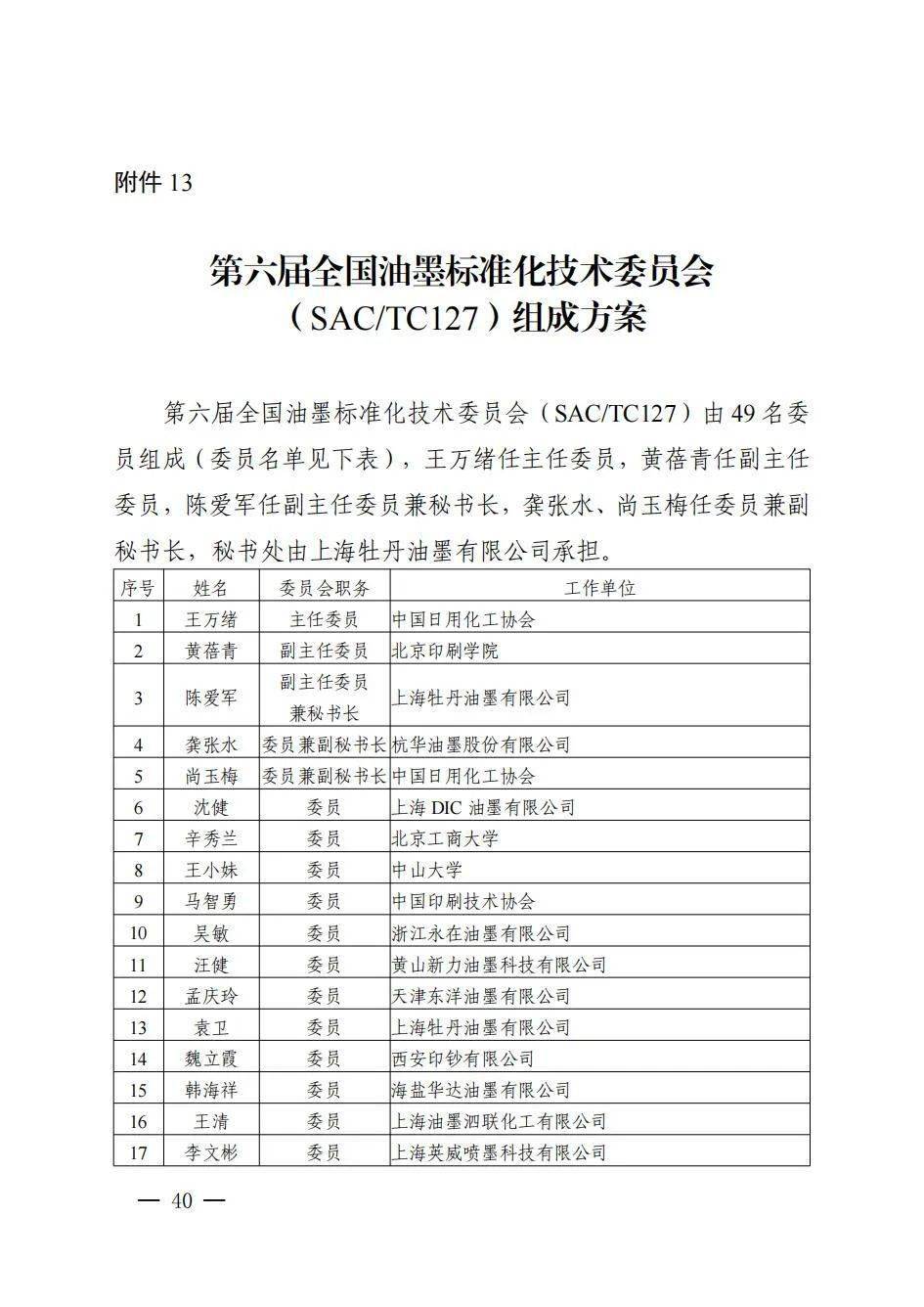 日前,《國家標準化管理委員會關於批准全國輪胎輪輞標準化技術委員會