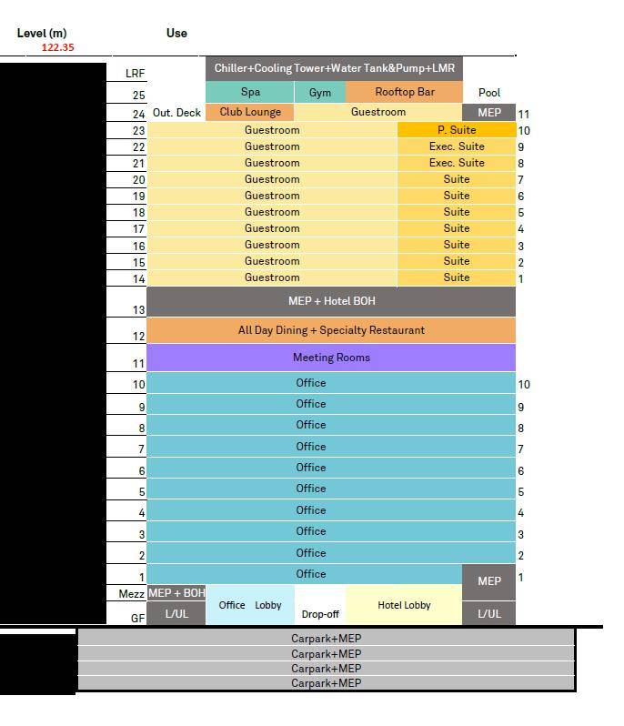 aedas新作 | 柬埔寨金邊全新天際線地標,裝飾藝術建築