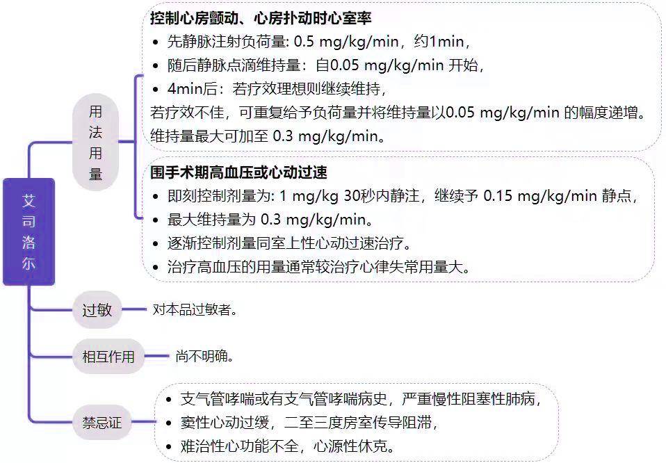 28 種常用急救藥品用法彙總,建議收藏!_注射液_用量