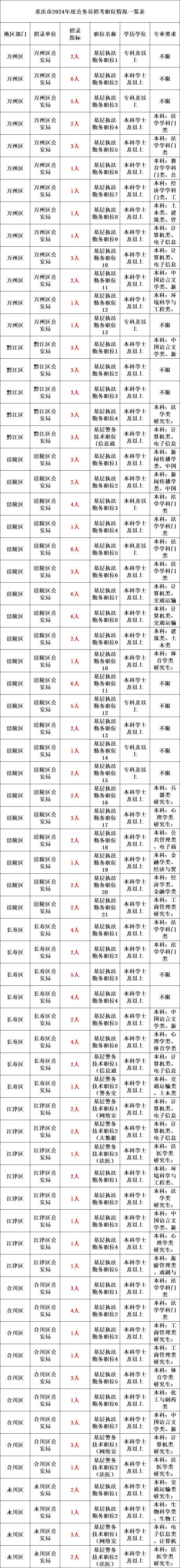 2024年省考招4530人!2月1日报名!3月16日笔试!