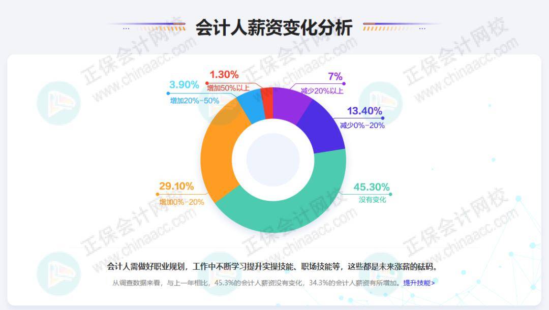 会计前景图片