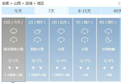 天气预报图全黑了!