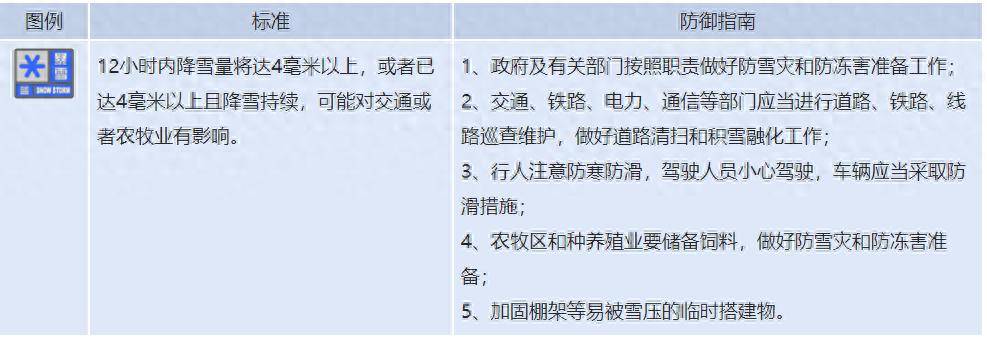 鄭州剛剛發佈暴雪藍色預警_道路_工作_部門