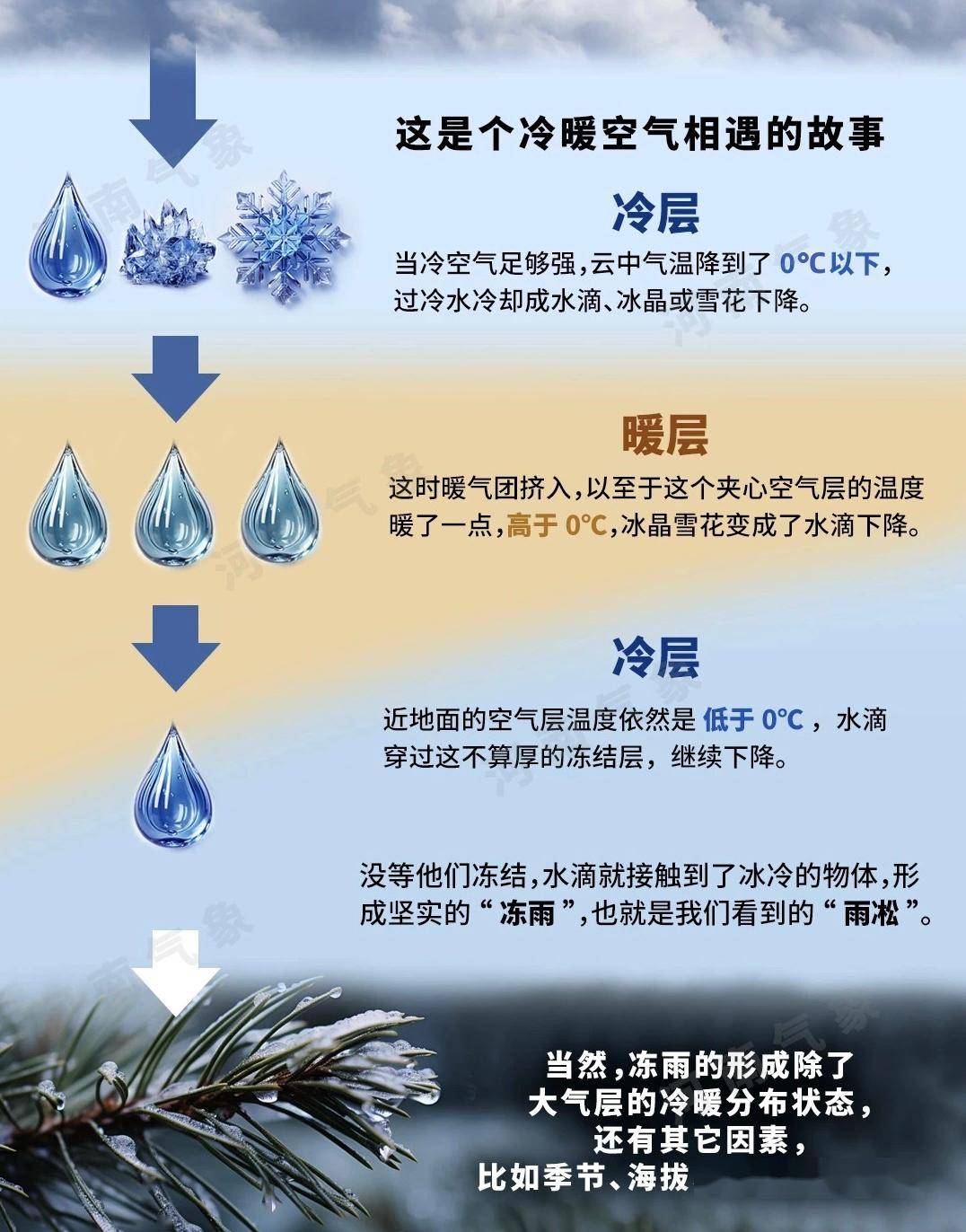 冻雨的标志图片