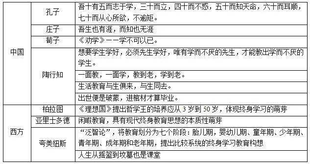 教资笔试重要知识点