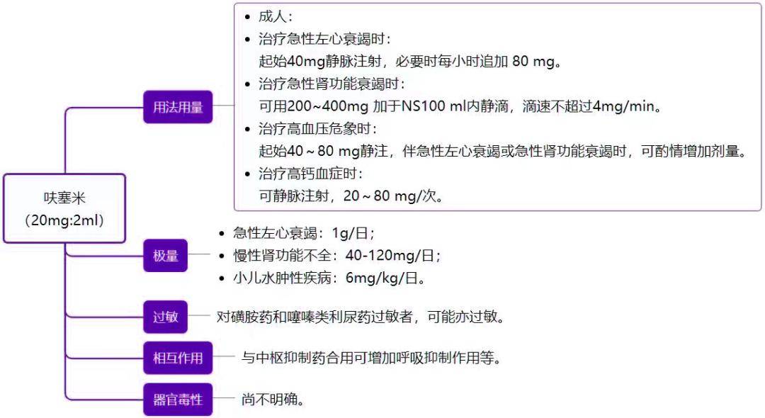 米卡芬净儿童用法用量图片