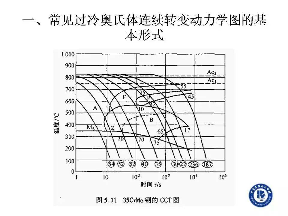 ttt曲线图片