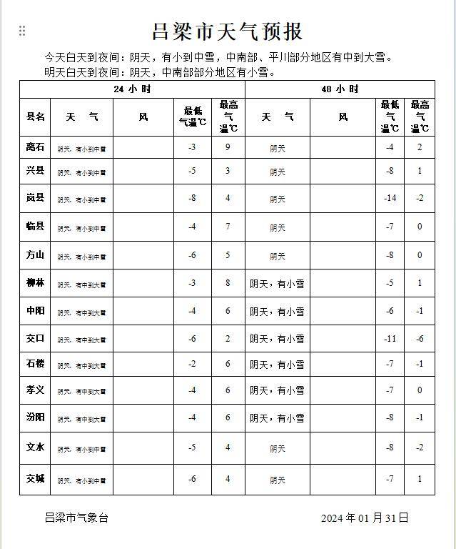 城市天气预报积雪深度 5～15 厘米局部可达 20 毫米过程累积降雪量 7